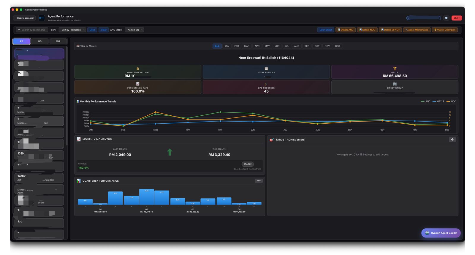 RynoxX Agent Performance Dashboard
