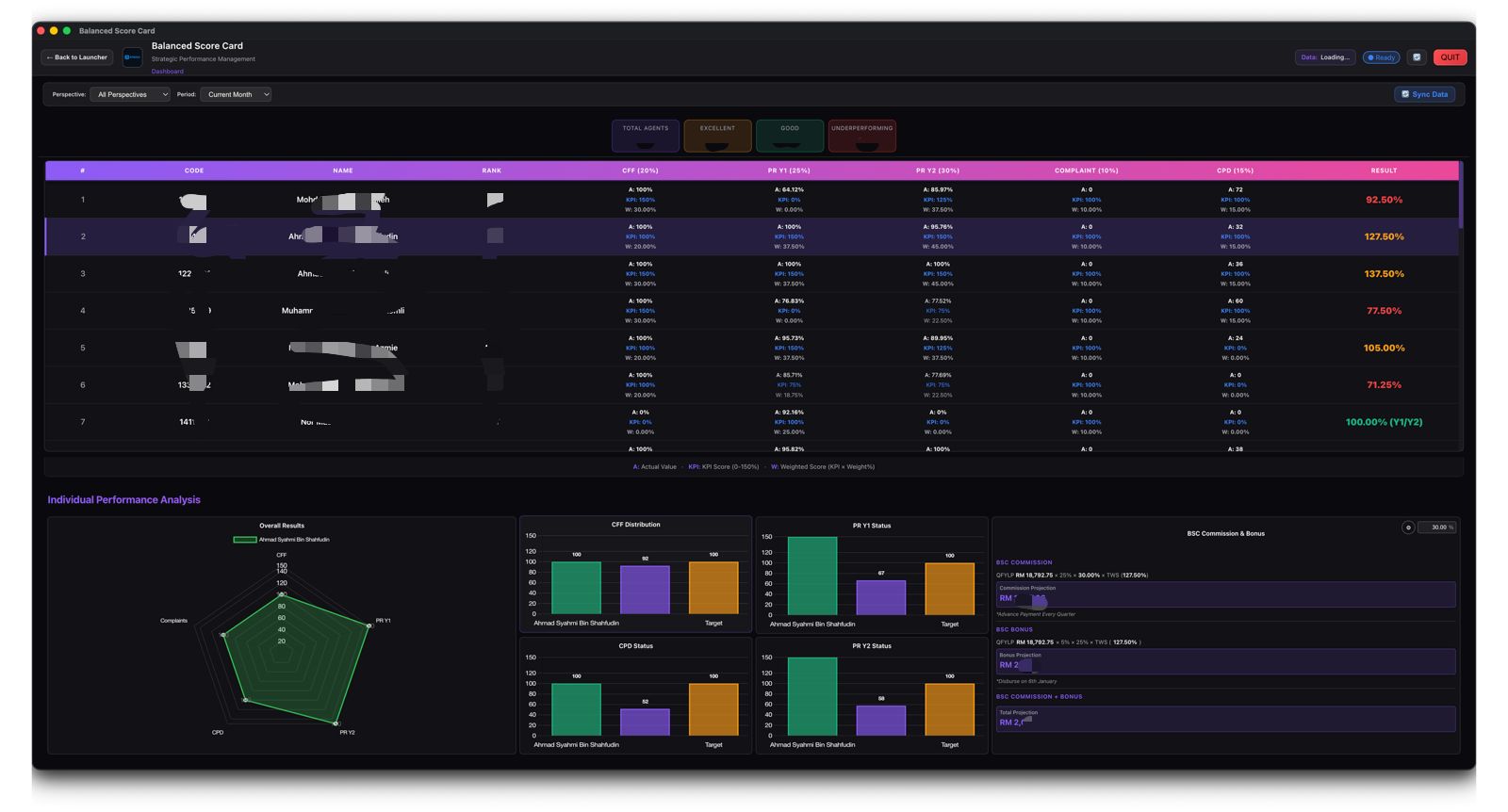 RynoxX Balanced Score Card